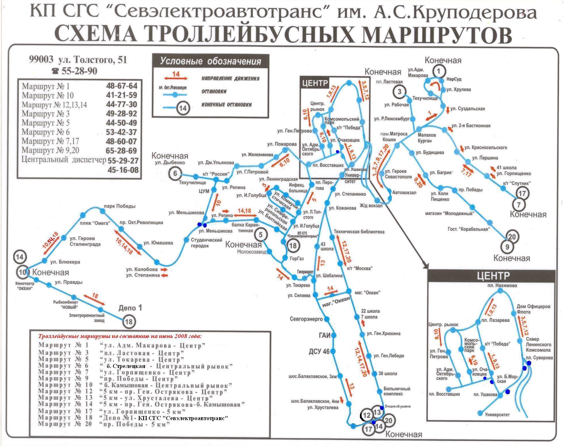 Севастополь — Схемы