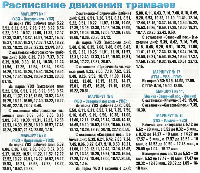 Transport articles