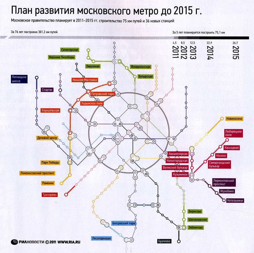 Moscow — Metro — Project amps