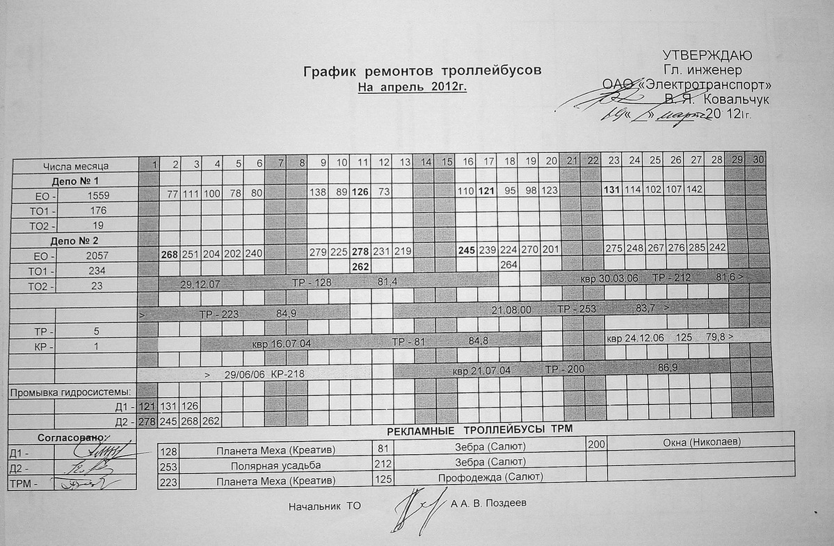 Murmansk — Miscellaneous photos