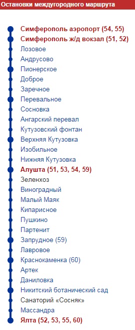 Кримський тролейбус — Схемы и расписания