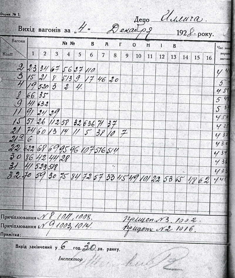 Одесса — Документы