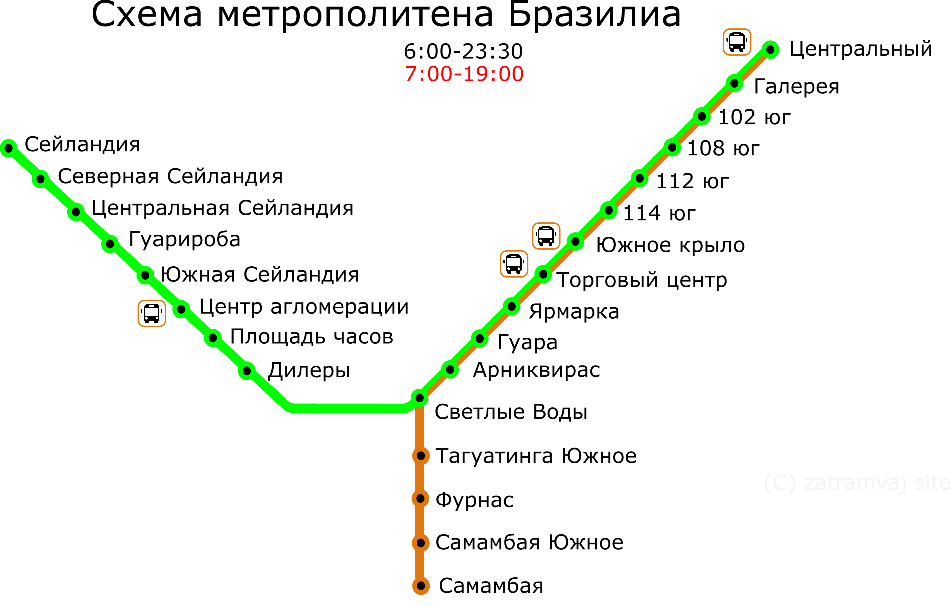 Brasília — Metro