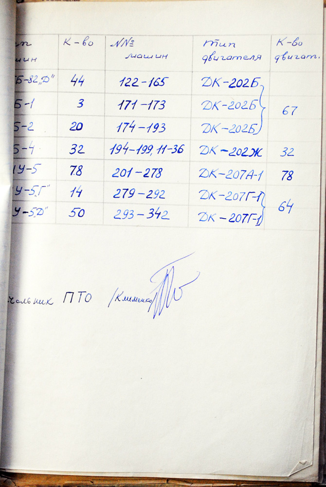 Odesa — Documents
