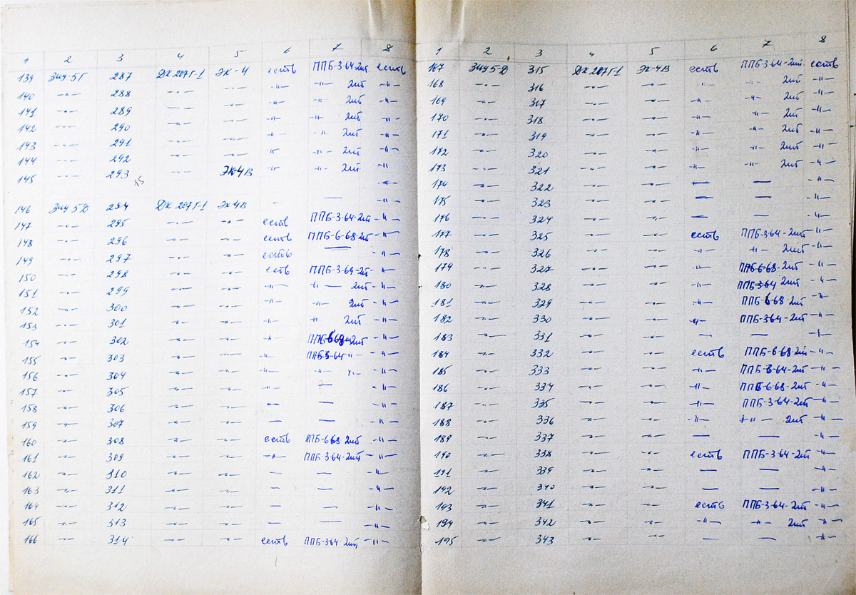 Odesa — Documents