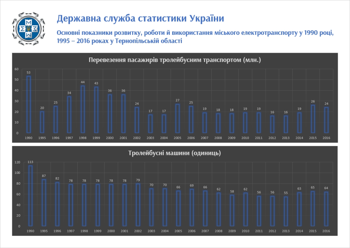 Ternopil — Miscellaneous photos