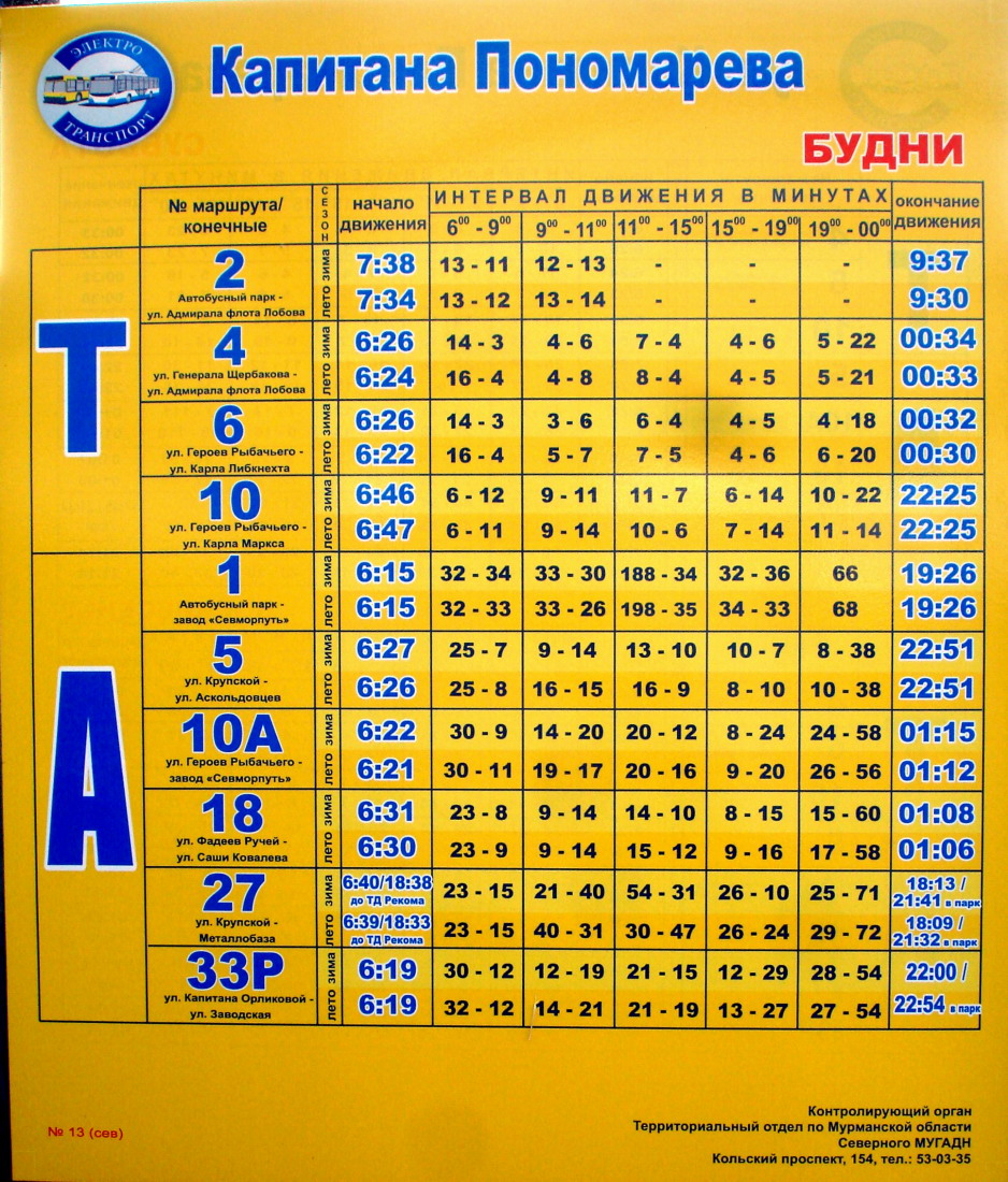 Murmansk — Miscellaneous photos
