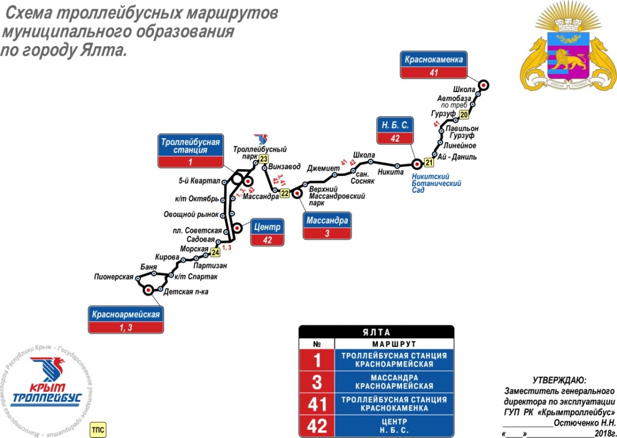 Крымский троллейбус — Схемы и расписания