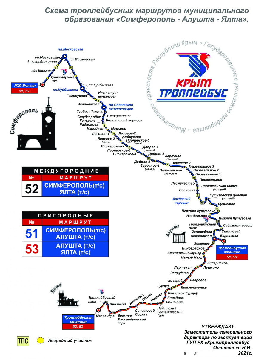 Krimmi trollid (Simferopol - Alušta - Jalta) — Maps and Timetables