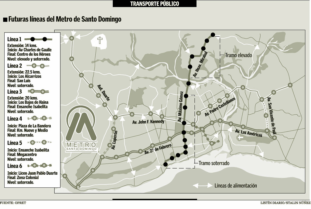 Санто-Доминго — Метрополитен
