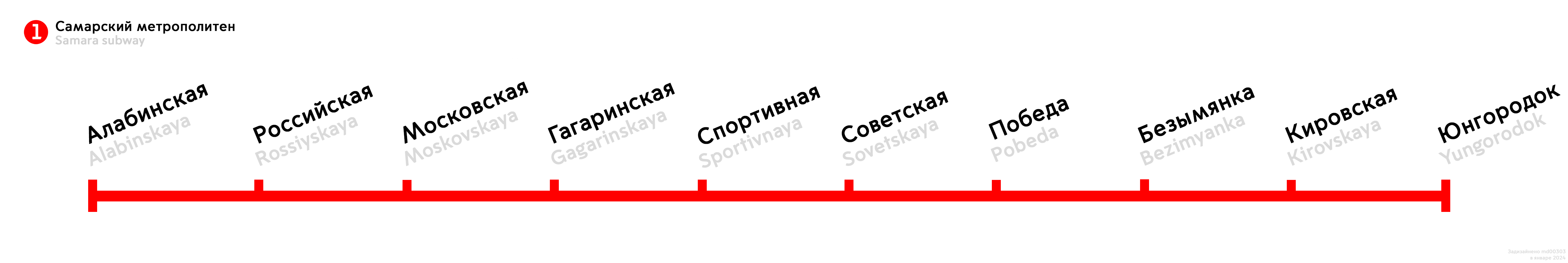 Самара — Метрополитен — схемы