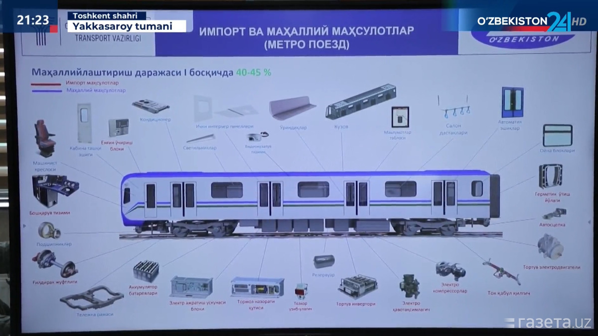 Ташкент — Метрополитен — Проекты