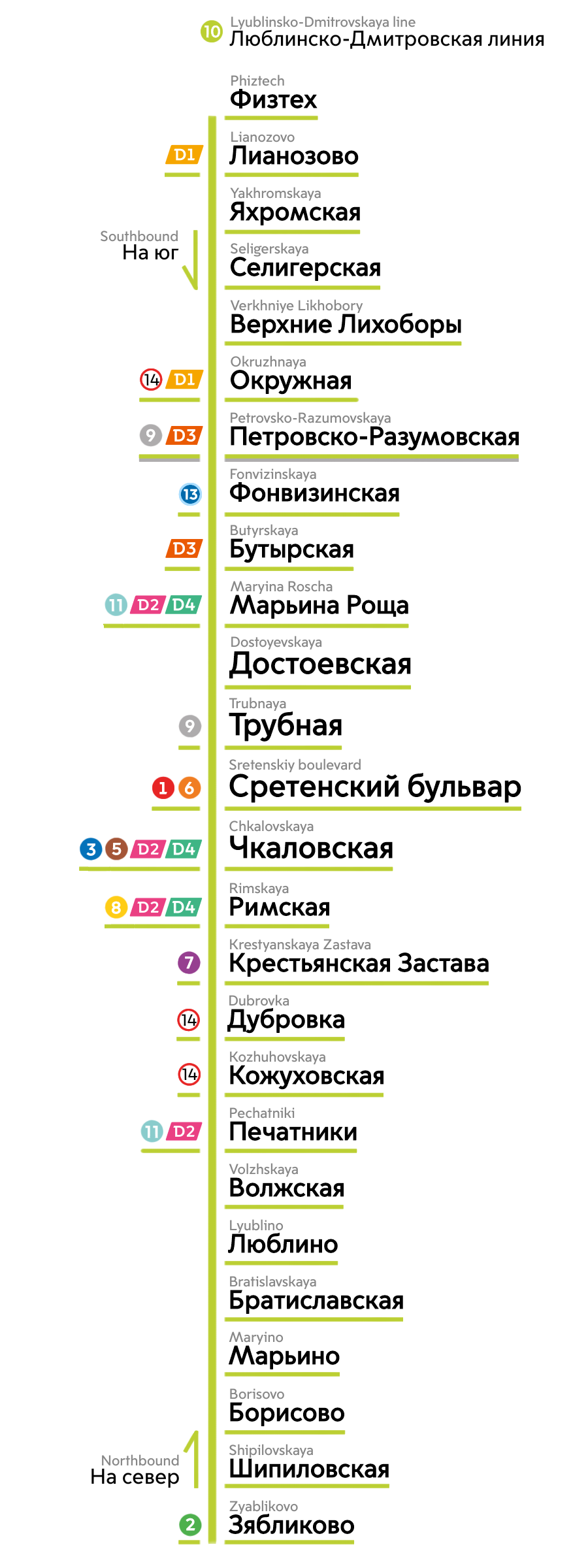 Moskwa — Metro — Maps of Individual Lines